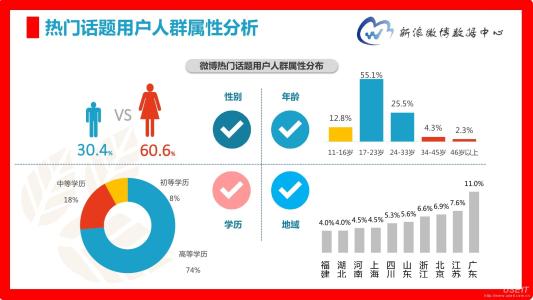 新媒体怎么用新浪微博粉丝通广告引流