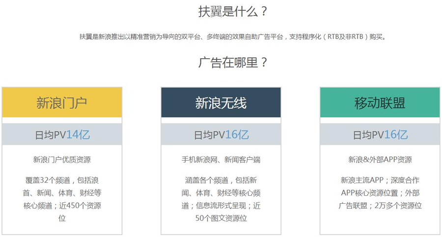 新浪扶翼信息流广告投放渠道