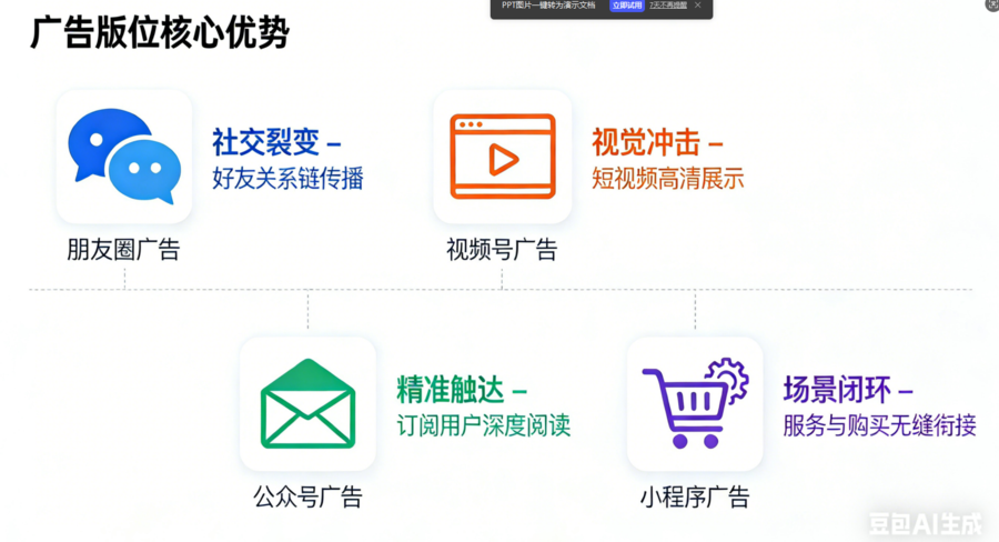 腾讯广告版位特点