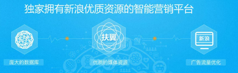 新浪广告推广 新浪广告推广