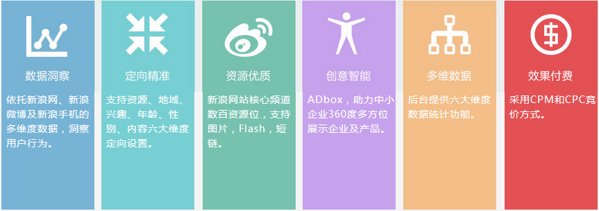 新浪网广告推广优势